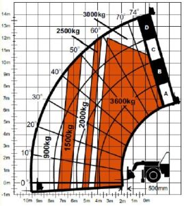 SP-TST_1400_JLG_Dia2